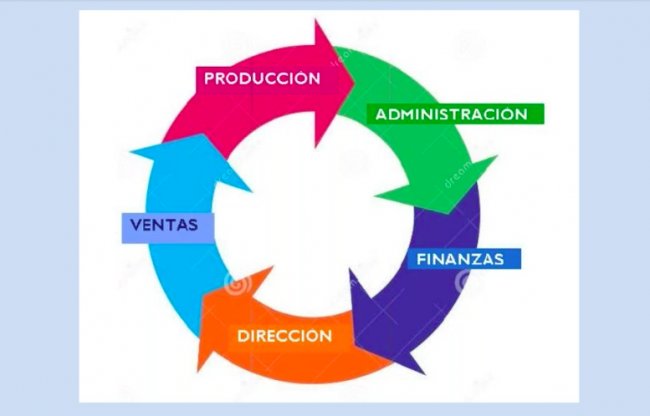 El factor humano en la empresa. Psicología Organizacional [Webinar grabado el 12 de julio]